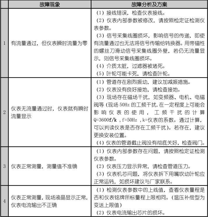 1612599268141279.png 故障處理.png